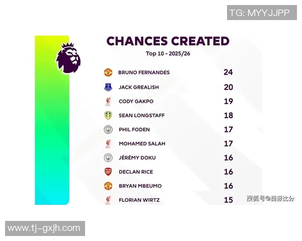 英超焦点战曼城迎战桑德兰比分预测及赛前分析 英超焦点战曼城迎战桑德兰比分预测及赛前分析